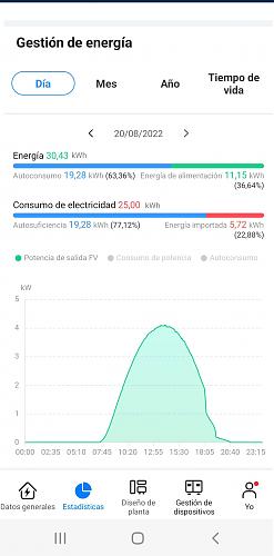 Interrupcin produccin inversor-screenshot_20220824-233829_fusionsolar-2.jpg