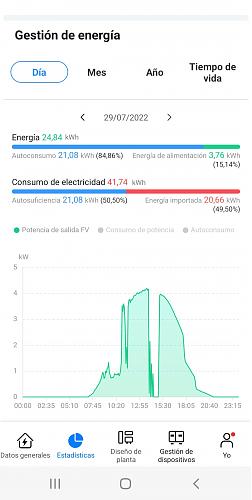 Interrupcin produccin inversor-screenshot_20220731-144312_fusionsolar.jpg