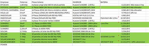 Consejo para tomar una decisin de la instalacin fotovoltaica-resumen-presupuestos.jpg