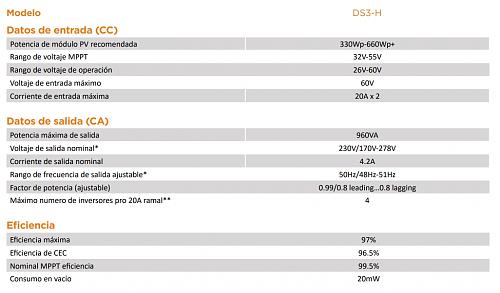 Bajsimo rendimiento placa con microinversor-ds3h.jpg