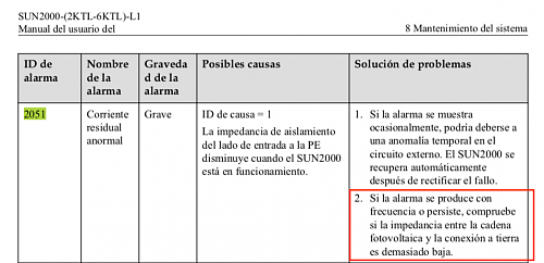 Alarma 2051 inversor huawei sun200.-screen-shot-2022-08-29-12.11.24.png