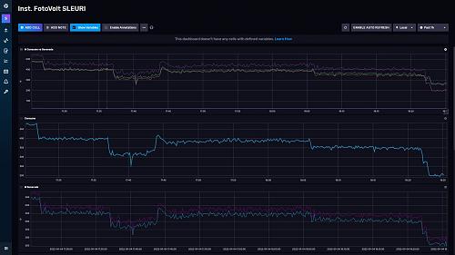 Sistema de monitorizacin para instalacin fotovoltaica-dashboard04.jpg