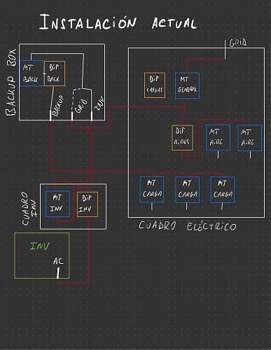 Duda riesgo elctrico. Diferenciales en instalacin con Backup Box-general-18.jpg