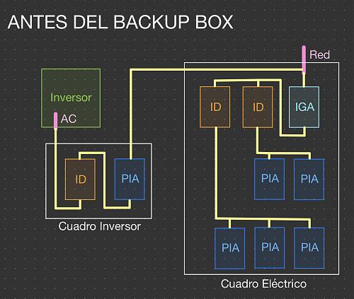 Duda riesgo elctrico. Diferenciales en instalacin con Backup Box-02655111-08eb-4fb6-ab41-e2582147fcbb.jpg