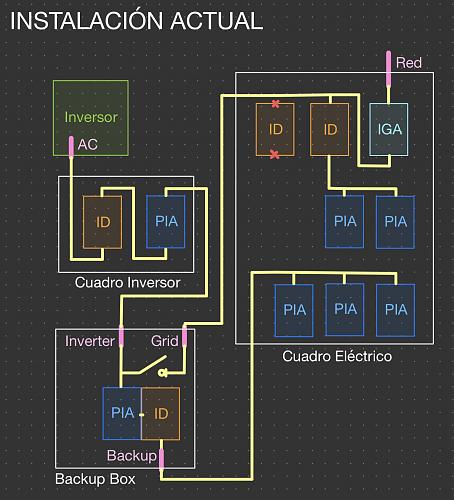 Duda riesgo elctrico. Diferenciales en instalacin con Backup Box-57b3f809-7545-431a-841a-1ac9f4634e11.jpg