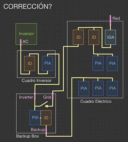 Duda riesgo elctrico. Diferenciales en instalacin con Backup Box-0f1f800c-5215-4351-adcc-76eae54482fb.jpg