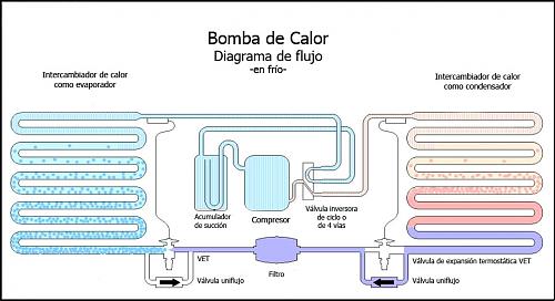 Conexin de TERMO elctrico previo a la entrada de Caldera de gas-diagrama_bomba_de_calor.jpg