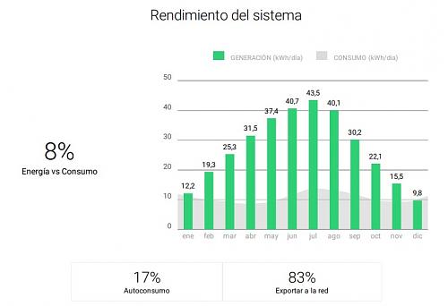 Ayuda con comunidad de vecinos. (Tocho va)-presupuesto3.jpg