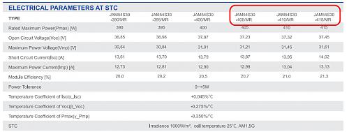 Dudas a la hora de ampliar la instalacion-ja_solar_mono_perc_hc_10987123_techsheetsup.jpg