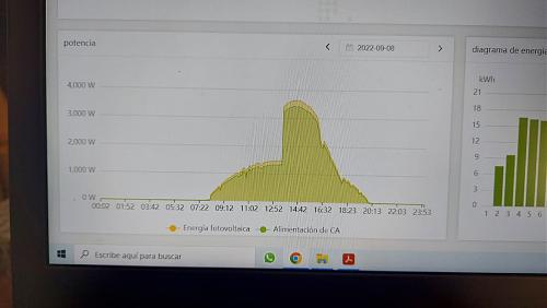 paneles con dos orientaciones y un nico inversor-soleado.jpg