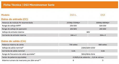 Bajsimo rendimiento placa con microinversor-ds3-l.jpg