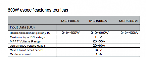 Kit placas Taurus 450W y microinversor Taurus de 600w-screen-shot-2022-10-30-08.44.56.png