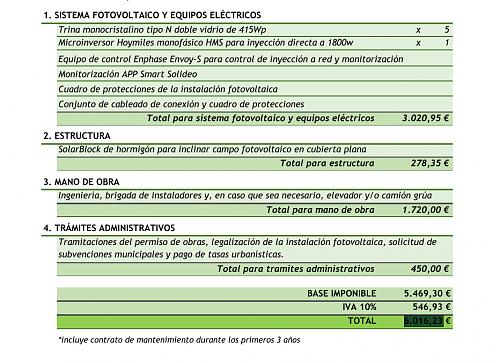 Ayuda con presupuestos-screenshot_20221031_155310-1.jpg