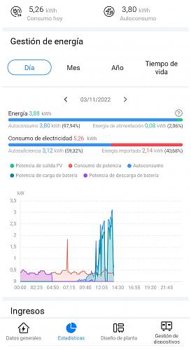 Ayuda con interpretacin de graficas de inversor HUAWEI-screenshot_2022-11-03-14-00-14-894_com.huawei.smartpvms-2.jpg