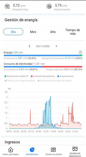 Ayuda con interpretacin de graficas de inversor HUAWEI-img_20221104_143423.jpg