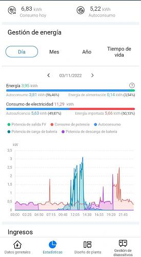 Ayuda con interpretacin de graficas de inversor HUAWEI-photo_2022-11-04_17-11-36.jpg