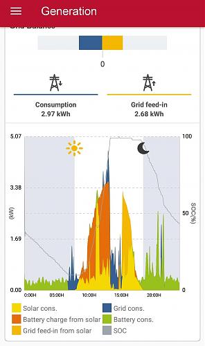 Anomala con Ingeteam hbrido 6kW-f1eac118-f11d-43c3-be6b-c3eb4c7ea7c5.jpg