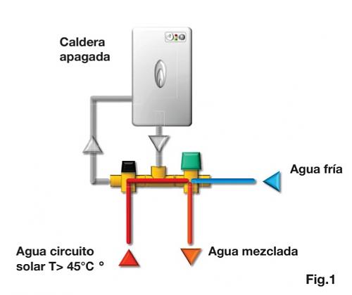 Conexin de TERMO elctrico previo a la entrada de Caldera de gas-screenshot_20220909-182646_office.jpg