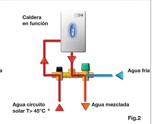 Conexin de TERMO elctrico previo a la entrada de Caldera de gas-screenshot_20220909-182656_office.jpg