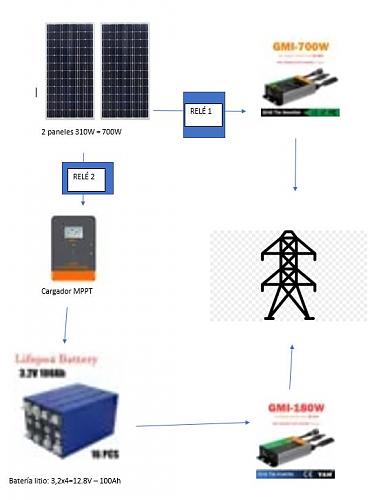 Sistema solar hbrido on grid posible?-solar.jpg