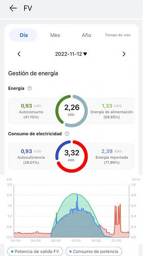 Que os parece el nuevo Fusion Solar  de Huawei?-test-app-fusion-solar-2.jpg