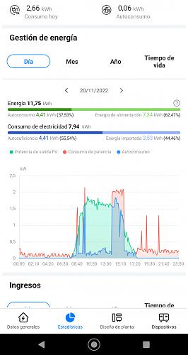 Grfica de produccin con altibajos. A qu se debe?-screenshot_20221121-131825-3.jpg