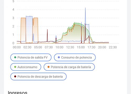 Experiencias con batera Huawei Luna-screenshot_20221125-214229.jpg