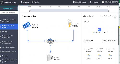 Sofar  Solar modelo 5KTLM-G3-solarmansmart_grafico.jpg