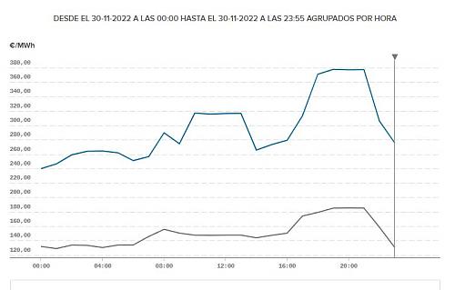 ESMILUZ ENERGA?-pvpc301122.jpg