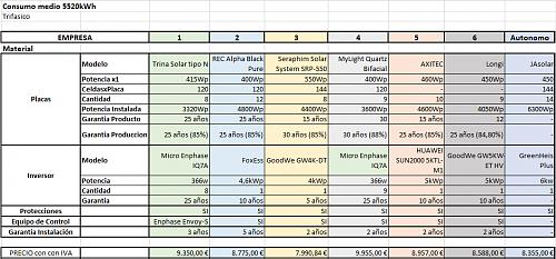 Duda presupuesto e instalacin-comparativa-presupuestos.jpg