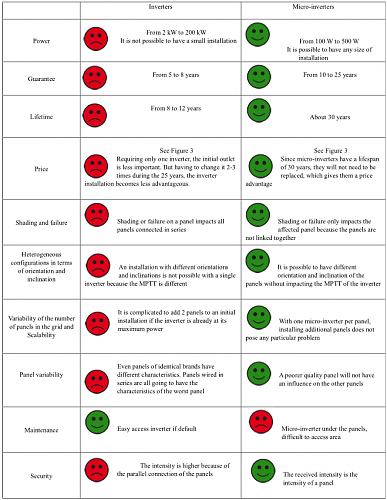 MIcroinversores Vs Inversor?-inv5.png