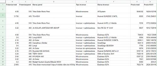 Ayuda para decidir entre microinversores Enphase, microinversores APSystem o microinversores + optimizadores SolarEdge-2022-12-05-16_08_02-window.jpg