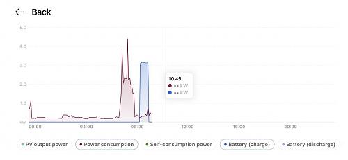 Instalacin de 5 kwh con inversor Huawei + Luna2000 10 kwh: dudas gestin de excedentes por parte del inversor-photo_2022-12-09_09-51-37.jpg