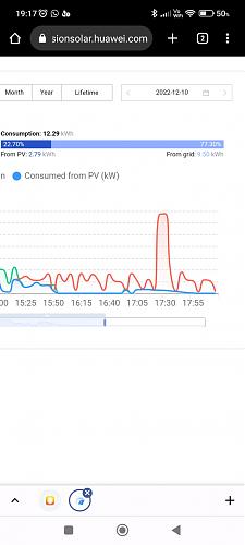 Alarmas grave en Inversor Huawei 5kw-screenshot-2022-12-11-19-17-52-506-com-android-chrome.jpg