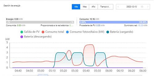 FusionSolar "Afeitado de picos"-afeitado1.jpg