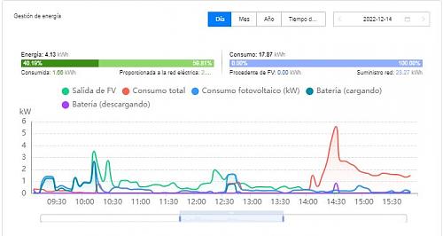 FusionSolar "Afeitado de picos"-recortecaptura2.jpg