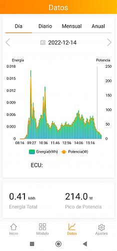 Opinin sobre el microinversor DS3-H-img_20221214_163304.jpg