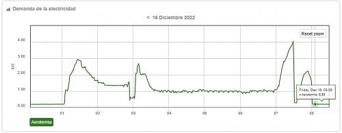 FusionSolar "Afeitado de picos"-capturaaer221216m.jpg