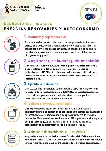 Puedo aplicar deduccin IRPF si ya tengo certificado energtico A-esquemadeducciones2022-cs.jpg