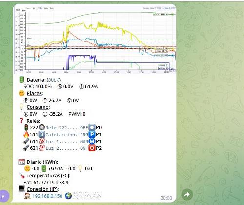 monitorizar con rasberry pi-telegram_msg.jpg