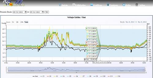 monitorizar con rasberry pi-celdas_grafico.jpg