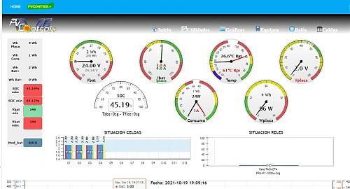 monitorizar con rasberry pi-ha_01.jpg