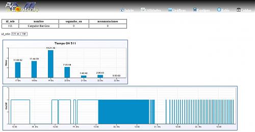 monitorizar con rasberry pi-reles.jpg