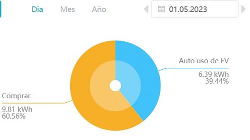 Autoconsumo trifsico en sistema domstico desequilibrado-captura1.jpg