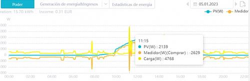 Autoconsumo trifsico en sistema domstico desequilibrado-sems.jpg