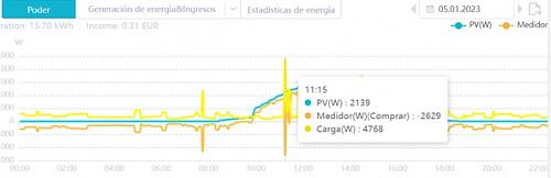 Autoconsumo trifsico en sistema domstico desequilibrado-sems.jpg