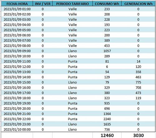 Problema monitorizacin DDZY422 Endesa-excel-ide.jpg