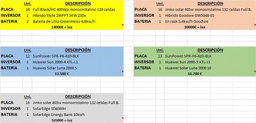 Nuevo e ignorante en placas solares-presupuestos-placas.jpg