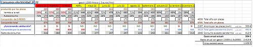 Merece la pena una instalacin en Asturias? Datos-gasto-electrico.jpg