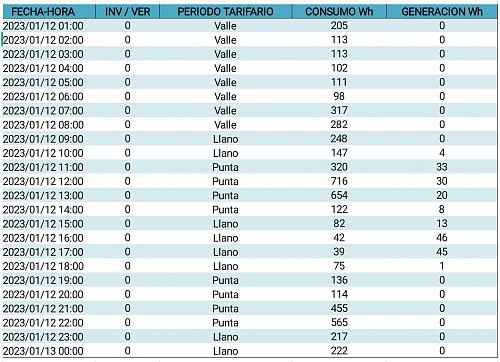 Opinin sobre el microinversor DS3-H-screenshot_2023-01-15-08-48-43-868-edit_cn.wps.moffice_eng.jpg